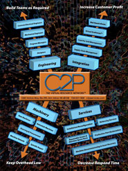 Folder for C2P